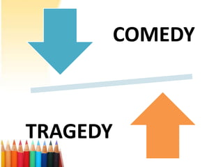 COMEDY



TRAGEDY
 