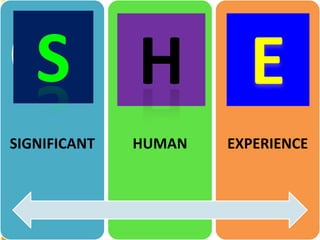 SIGNIFICANT   HUMAN   EXPERIENCE
 