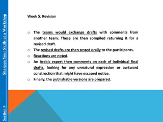Section 8 Sharpen Your Skills at aWorkshop 
Week 5: Revision 
o The teams would exchange drafts with comments from 
another team. These are then compiled returning it for a 
revised draft. 
o The revised drafts are then tested orally to the participants. 
o Reactions are noted. 
o An Arabic expert then comments on each of individual final 
drafts, looking for any unnatural expression or awkward 
construction that might have escaped notice. 
o Finally, the publishable versions are prepared. 
 