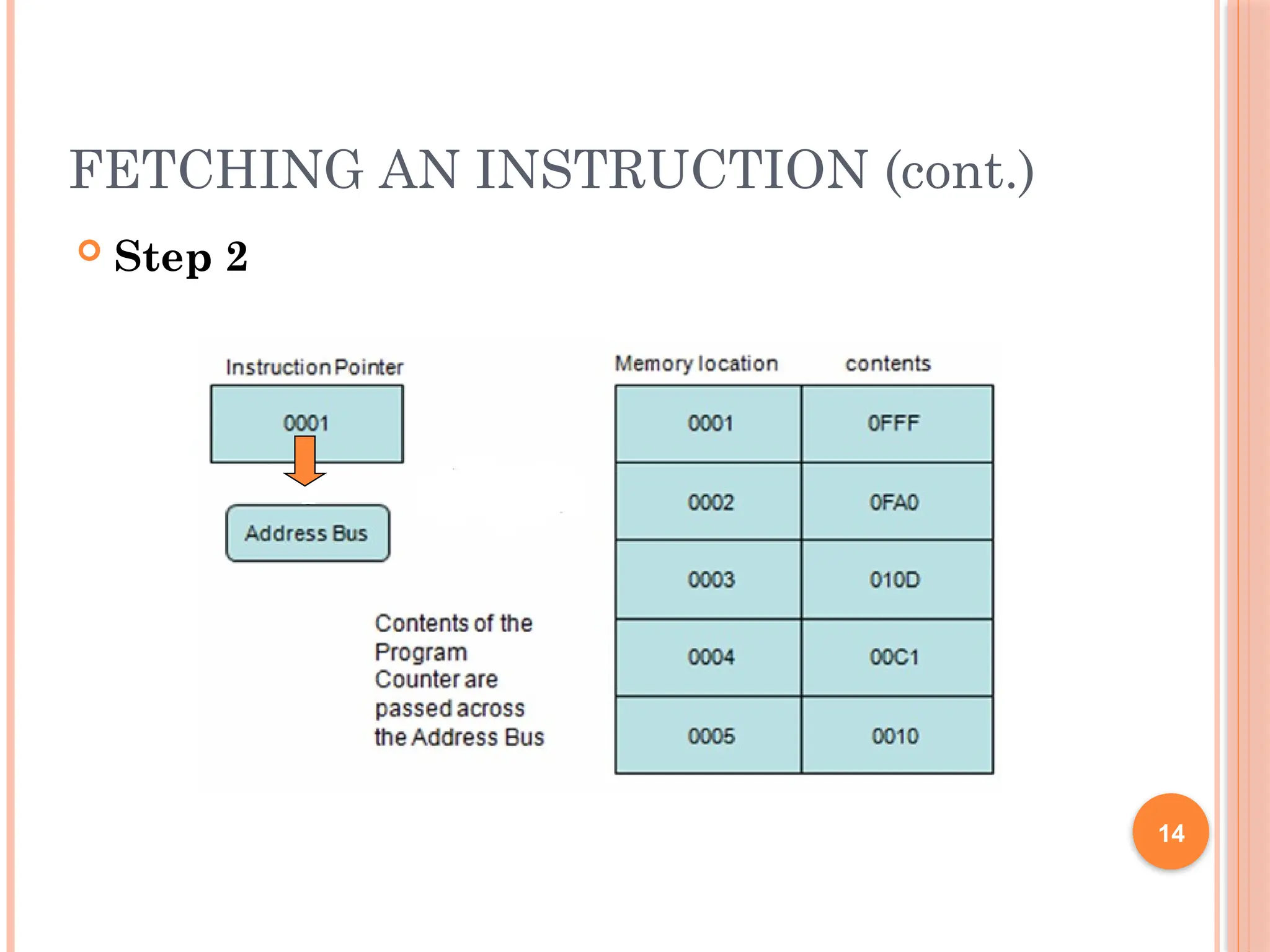  Step 2
14
FETCHING AN INSTRUCTION (cont.)
 