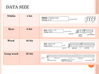 DATA SIZE
Nibble 4 bit
Byte 8 bit
Word 16 bit
Long word 32 bit
11
 
