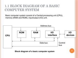 1.1 BLOCK DIAGRAM OF A BASIC
COMPUTER SYSTEM
ROM RAM I/O
interface
I/O
devices
CPU
6
Basic computer system consist of a Central processing unit (CPU),
memory (RAM and ROM), input/output (I/O) unit.
Block diagram of a basic computer system
Address bus
Data bus Control
bus
 