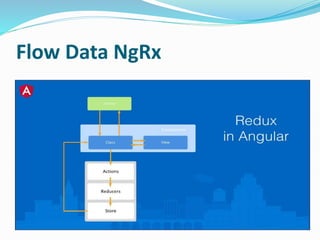 Best Practices NgRx for Scaling Your Angular Application | PPTX