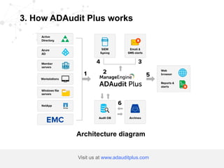 Overview AD Audit Plus, características de la solución | PPTX
