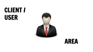 CLIENT /
USER
AREA
 