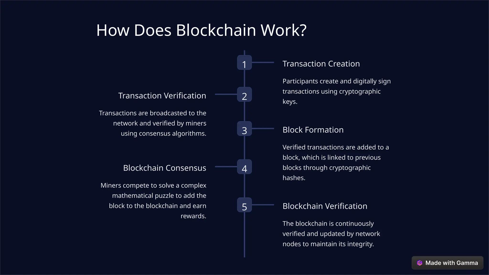 How Does Blockchain Work?
1 Transaction Creation
Participants create and digitally sign
transactions using cryptographic
keys.
2
Transaction Verification
Transactions are broadcasted to the
network and verified by miners
using consensus algorithms. 3 Block Formation
Verified transactions are added to a
block, which is linked to previous
blocks through cryptographic
hashes.
4
Blockchain Consensus
Miners compete to solve a complex
mathematical puzzle to add the
block to the blockchain and earn
rewards.
5 Blockchain Verification
The blockchain is continuously
verified and updated by network
nodes to maintain its integrity.
 