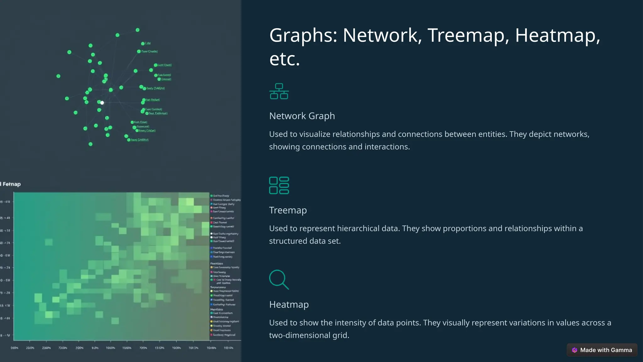Graphs: Network, Treemap, Heatmap,
etc.
Network Graph
Used to visualize relationships and connections between entities. They depict networks,
showing connections and interactions.
Treemap
Used to represent hierarchical data. They show proportions and relationships within a
structured data set.
Heatmap
Used to show the intensity of data points. They visually represent variations in values across a
two-dimensional grid.
 