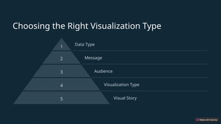 Mastering Data Visualization: Charts, Graphs, and Maps Explained | PPTX