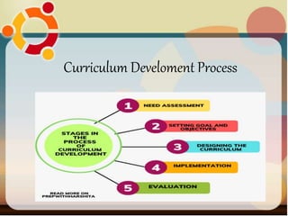 Overview-of-Curriculum-Development_085100.pptx