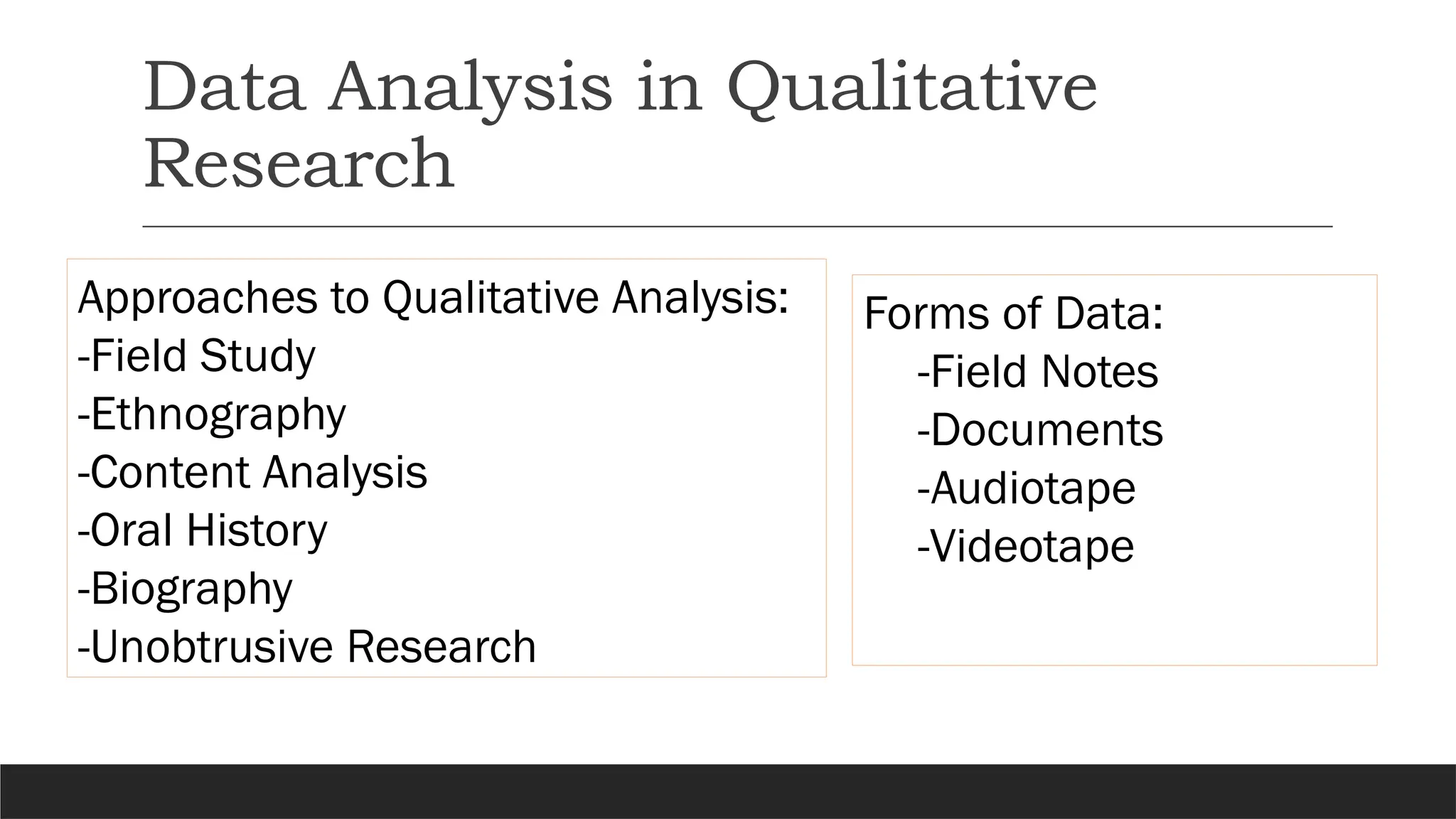 Data Analysis in Qualitative
Research
Approaches to Qualitative Analysis:
-Field Study
-Ethnography
-Content Analysis
-Oral History
-Biography
-Unobtrusive Research
Forms of Data:
-Field Notes
-Documents
-Audiotape
-Videotape
 