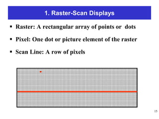 1. Raster-Scan Displays
 Raster: A rectangular array of points or dots
 Pixel: One dot or picture element of the raster
 Scan Line: A row of pixels
15
 