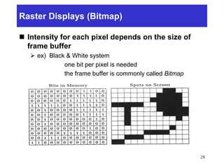 Raster Displays (Bitmap)
 Intensity for each pixel depends on the size of
frame buffer
 ex) Black & White system
one bit per pixel is needed
the frame buffer is commonly called Bitmap
28
 