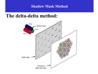 Shadow Mask Method
The delta-delta method:
 