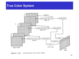 True Color System
43
 