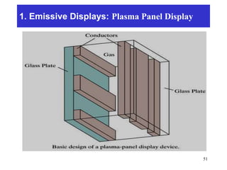 1. Emissive Displays: Plasma Panel Display
51
 