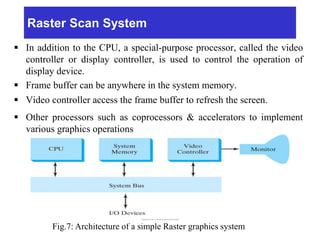Raster Scan System
 In addition to the CPU, a special-purpose processor, called the video
controller or display controller, is used to control the operation of
display device.
 Frame buffer can be anywhere in the system memory.
 Video controller access the frame buffer to refresh the screen.
 Other processors such as coprocessors & accelerators to implement
various graphics operations
Fig.7: Architecture of a simple Raster graphics system
 