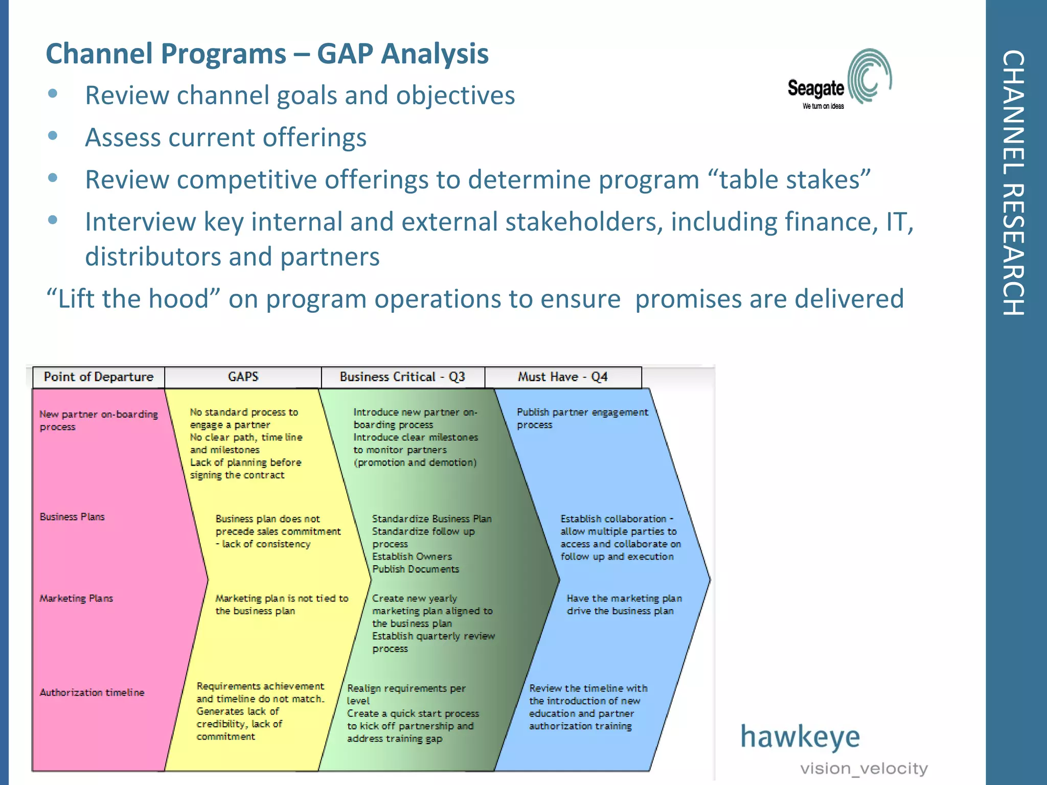 CHANNEL RESEARCH Channel Programs – GAP Analysis Review channel goals and objectives Assess current offerings Review competitive offerings to determine program “table stakes” Interview key internal and external stakeholders, including finance, IT, distributors and partners “ Lift the hood” on program operations to ensure  promises are delivered © 2008 hawkeye, all rights reserved. 