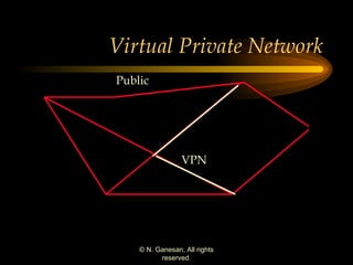 Virtual Private Network Public VPN 