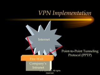 VPN Implementation Internet Company’s Intranet Point-to-Point Tunneling Protocol (PPTP) Fire Wall 