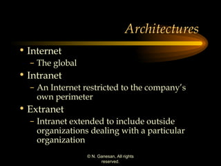 Architectures  Internet The global  Intranet An Internet restricted to the company’s own perimeter Extranet Intranet extended to include outside organizations dealing with a particular  organization 