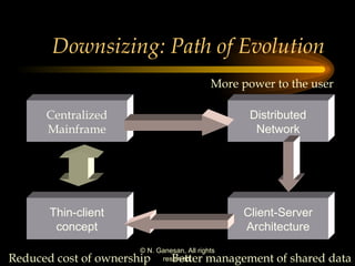 Downsizing: Path of Evolution Centralized Mainframe More power to the user Better management of shared data Reduced cost of ownership  Distributed Network Client-Server Architecture Thin-client concept 