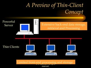 A Preview of Thin-Client Concept Limited front-end processing and storage  Extensive back-end data storage, retrieval and Processing Powerful Server Thin Clients 
