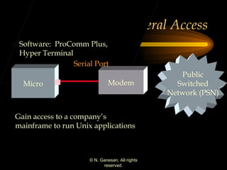 General Access Software:  ProComm Plus, Hyper Terminal Public Switched Network (PSN) Gain access to a company’s mainframe to run Unix applications Micro Modem Serial Port 