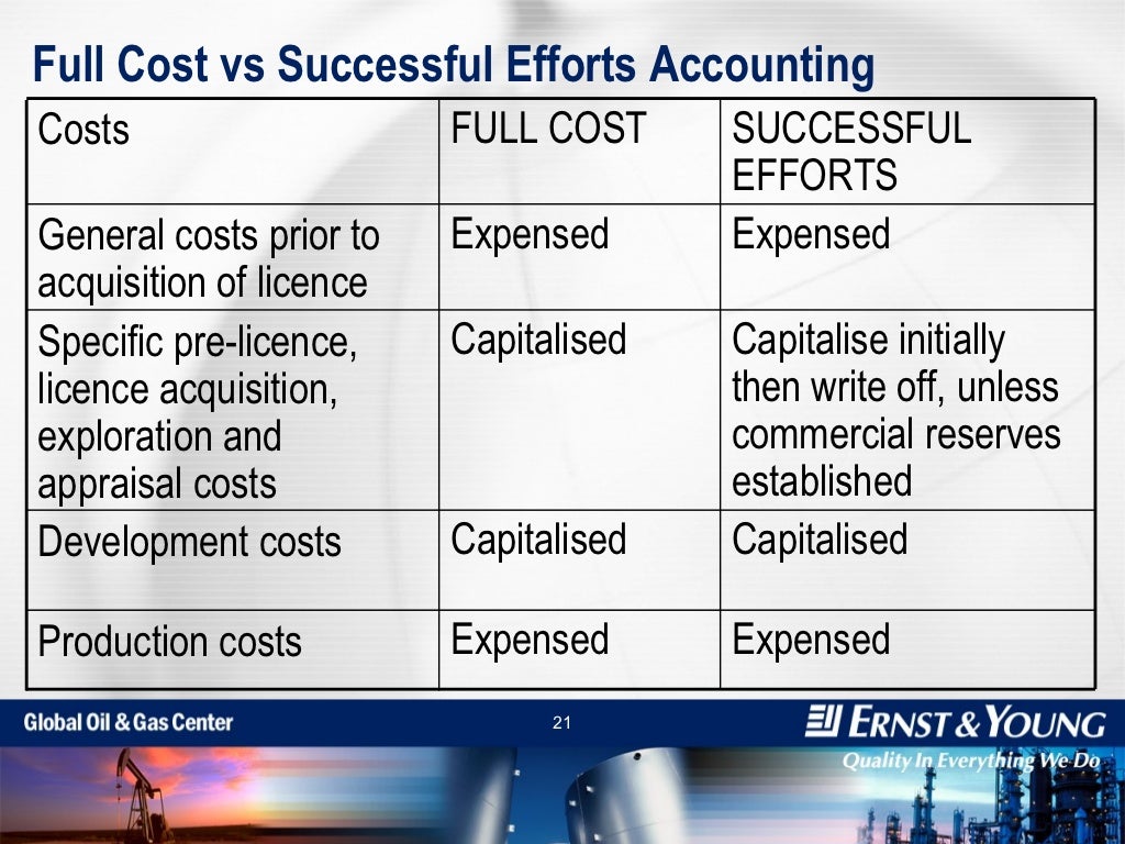 Overview Of Oil & Gas Accounting
