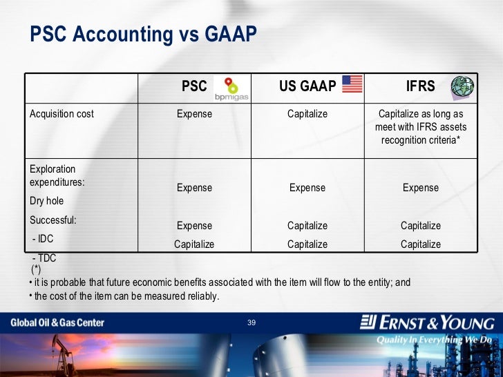 Overview Of Oil & Gas Accounting