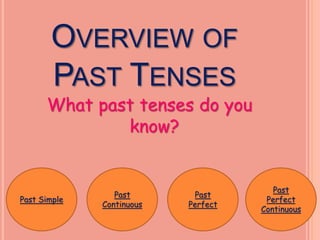 OVERVIEW OF
PAST TENSES
What past tenses do you
know?
Past Simple
Past
Continuous
Past
Perfect
Past
Perfect
Continuous
 