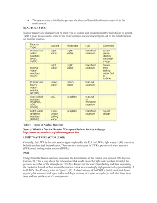 Overview Of Reactors