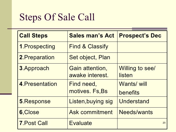 Sales Call sales-call