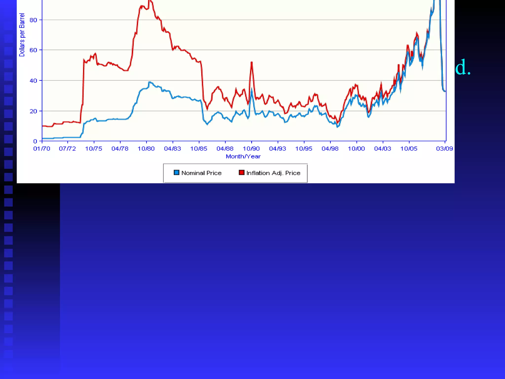 Prices are random, the last boom just busted.  