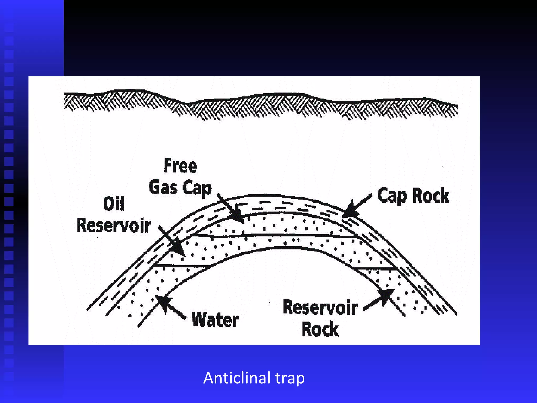 Anticlinal trap 