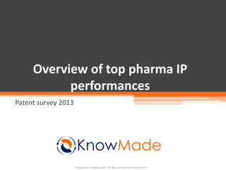 Overview of top pharma IP
performances
Patent survey 2013
Copyrights © KnowMade SARL. All rights reserved Patent Survey-2013
KnowMade
 