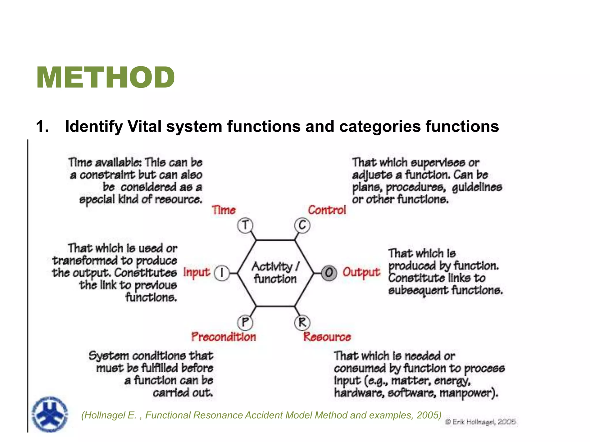 METHOD
1. Identify Vital system functions and categories functions




     (Hollnagel E. , Functional Resonance Accident Model Method and examples, 2005)
 