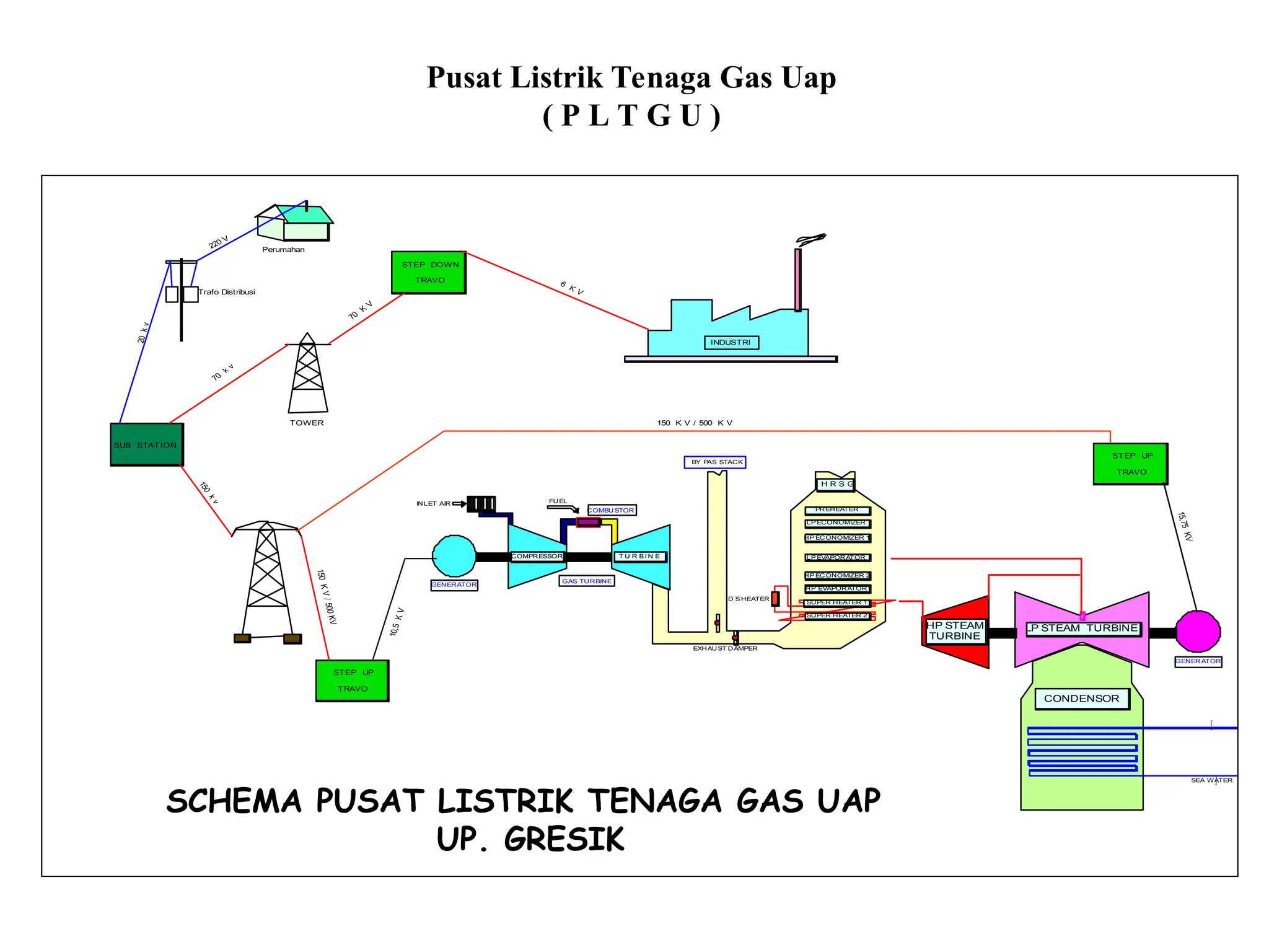 overview-pembangkit-listrik-tenaga-gas-dan-uap-up-pltgu.ppt