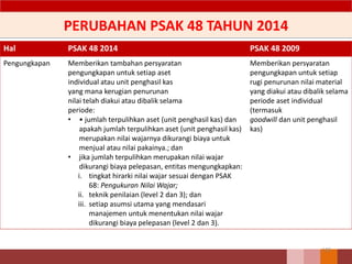PERUBAHAN PSAK 48 TAHUN 2014
119
Hal PSAK 48 2014 PSAK 48 2009
Pengungkapan Memberikan tambahan persyaratan
pengungkapan untuk setiap aset
individual atau unit penghasil kas
yang mana kerugian penurunan
nilai telah diakui atau dibalik selama
periode:
• • jumlah terpulihkan aset (unit penghasil kas) dan
apakah jumlah terpulihkan aset (unit penghasil kas)
merupakan nilai wajarnya dikurangi biaya untuk
menjual atau nilai pakainya.; dan
• jika jumlah terpulihkan merupakan nilai wajar
dikurangi biaya pelepasan, entitas mengungkapkan:
i. tingkat hirarki nilai wajar sesuai dengan PSAK
68: Pengukuran Nilai Wajar;
ii. teknik penilaian (level 2 dan 3); dan
iii. setiap asumsi utama yang mendasari
manajemen untuk menentukan nilai wajar
dikurangi biaya pelepasan (level 2 dan 3).
Memberikan persyaratan
pengungkapan untuk setiap
rugi penurunan nilai material
yang diakui atau dibalik selama
periode aset individual
(termasuk
goodwill dan unit penghasil
kas)
 