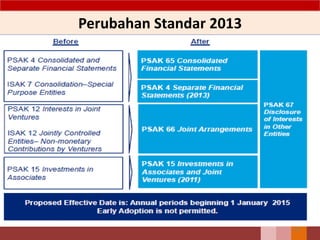Perubahan Standar 2013
125
 