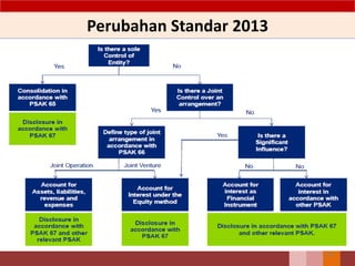 Perubahan Standar 2013
126
 