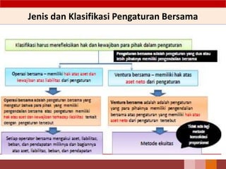 Jenis dan Klasifikasi Pengaturan Bersama
141
 