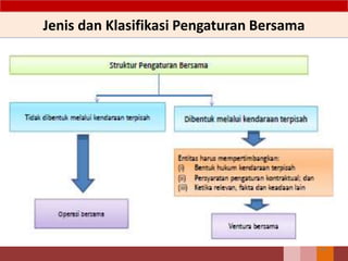 Jenis dan Klasifikasi Pengaturan Bersama
142
 