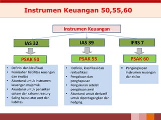 148
Instrumen Keuangan 50,55,60
• Definisi dan klasifikasi
• Pemisahan liabilitas keuangan
dan ekuitas
• Akuntansi untuk instrumen
keuangan majemuk.
• Akuntansi untuk penarikan
saham dan saham treasury
• Saling hapus atas aset dan
liablitas
• Definisi, klasifikasi dan
reklasifikasi
• Pengakuan dan
penghapusan
• Pengukuran setelah
pengakuan awal
• Akuntansi untuk derivarif
untuk diperdagangkan dan
hedging.
Instrumen Keuangan
IAS 32 IAS 39 IFRS 7
PSAK 50 PSAK 55 PSAK 60
 Pengungkapan
instrumen keuangan
dan risiko
 