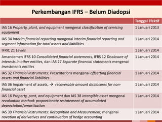 Perkembangan IFRS – Belum Diadopsi
26
Tanggal Efektif
IAS 16 Property, plant, and equipment mengenai classification of servicing
equipment
1 Januari 2013
IAS 34 Interim financial reporting mengenai interim financial reporting and
segment information for total assets and liabilities
1 Januari 2014
IFRIC 21 Levies 1 Januari 2014
Amandemen IFRS 10 Consolidated financial statements, IFRS 12 Disclosure of
interests in other entities, dan IAS 27 Separate financial statements mengenai
investments entities
1 Januari 2014
IAS 32 Financial instruments: Presentations mengenai offsetting financial
assets and financial liabilities
1 Januari 2014
IAS 36 Impairment of assets,  recoverable amount disclosures for non-
financial asset
1 Januari 2014
IAS 16 Property, pant, and equipment dan IAS 38 intangible asset mengenai
revaluation method: proportionate restatement of accumulated
depreciation/amortisation
1 Januari 2014
IAS 39 Financial instruments: Recognition and Measurement, mengenai
novation of derivatives and continuation of hedge accounting
1 Januari 2014
 