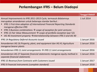 Perkembangan IFRS – Belum Diadopsi
28
Tanggal Efektif
Annual Improvements to IFRS 2011-2013 Cycle, termasuk didalamnya
merupakan amandemen untuk beberapa standar berikut :
 IFRS 1 First-time adoption of International Financial Reporting Standards
mengenai effective IFRS
 IFRS 3 Business combinations  scope of exception for joint ventures
 IFRS 13 Fair Value Measurement  scope of portfolio exception (par 52)
 IAS 40 Investment property interrelationship between IFRS 3 and IAS 40
1 Juli 2014
IFRS 14 Regulatory Deferral Accounts issued 1 Januari 2016
Amandemen IAS 16 Property, plant, and equipment dan IAS 41 Agriculture
mengenai bearer plants
1 Januari 2016
Amandemen IFRS 11 Joint arrangements  IFRS 11 Joint arrangements 1 Januari 2016
Amandemen IAS 27 Separate financial statements mengenai equity method in
separate financial statements
1 Januari 2016
IFRS 15 Revenue from Contracts with Customers issued 1 Januari 2017
IFRS 9 Financial instruments (complete standard) 1 Januari 2018
 