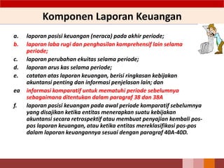 Komponen Laporan Keuangan
a. laporan posisi keuangan (neraca) pada akhir periode;
b. laporan laba rugi dan penghasilan komprehensif lain selama
periode;
c. laporan perubahan ekuitas selama periode;
d. laporan arus kas selama periode;
e. catatan atas laporan keuangan, berisi ringkasan kebijakan
akuntansi penting dan informasi penjelasan lain; dan
ea informasi komparatif untuk mematuhi periode sebelumnya
sebagaimana ditentukan dalam paragraf 38 dan 38A
f. laporan posisi keuangan pada awal periode komparatif sebelumnya
yang disajikan ketika entitas menerapkan suatu kebijakan
akuntansi secara retrospektif atau membuat penyajian kembali pos-
pos laporan keuangan, atau ketika entitas mereklasifikasi pos-pos
dalam laporan keuangannya sesuai dengan paragraf 40A-40D.
 