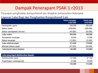 Dampak Penerapam PSAK 1 r2013
41
 