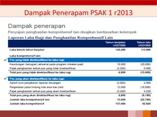 Dampak Penerapam PSAK 1 r2013
42
 