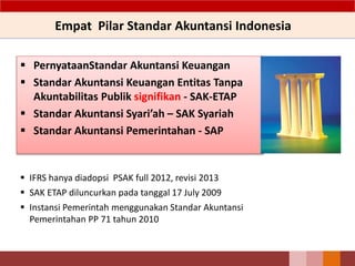 Empat Pilar Standar Akuntansi Indonesia
 PernyataanStandar Akuntansi Keuangan
 Standar Akuntansi Keuangan Entitas Tanpa
Akuntabilitas Publik signifikan - SAK-ETAP
 Standar Akuntansi Syari’ah – SAK Syariah
 Standar Akuntansi Pemerintahan - SAP
5
 IFRS hanya diadopsi PSAK full 2012, revisi 2013
 SAK ETAP diluncurkan pada tanggal 17 July 2009
 Instansi Pemerintah menggunakan Standar Akuntansi
Pemerintahan PP 71 tahun 2010
 