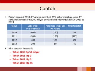 Contoh
• Pada 1 Januari 2010, PT Aneka membeli 25% saham berhak suara PT
Serbaneka sebesar Rp200 milyar dengan laba rugi untuk tahun 2010 sd
2013
• Nilai tercatat investasi:
– Tahun 2010 Rp 50 milyar
– Tahun 2011 Rp 0
– Tahun 2012 Rp 0
– Tahun 2013 Rp 45
59
Tahun Laba (rugi)
PT Serbaneka
Porsi laba (rugi) utk
PT. Aneka
Nilai tercatat
2010 (600) (150) 50
2011 (700) (175) (125)
2012 480 120 (5)
2013 200 50 45
 